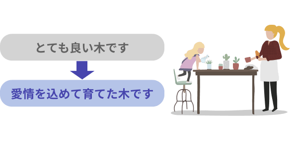 STORYがもたらすポイント1